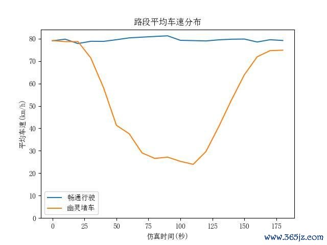 北京交通发展参议院：莫闪开车不良民风激勉“幽魂堵车” 端淑驾驶减少四百四病